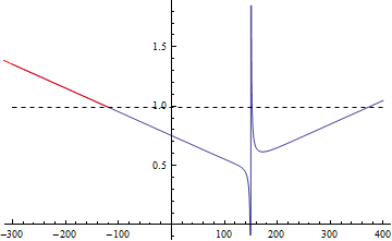 Mathematica graphics