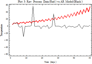 plot3