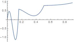 Plot of fx[x]