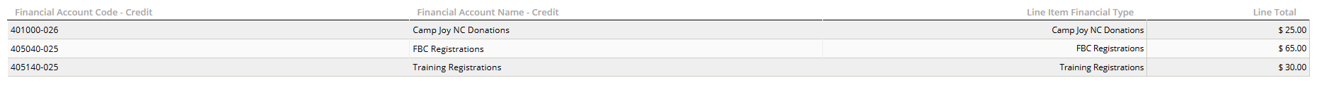 bookkeeping group by line item