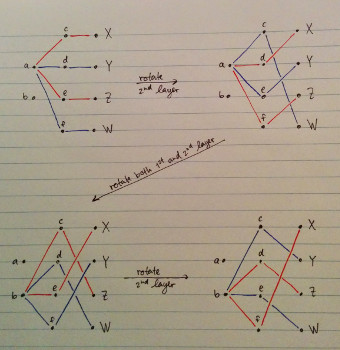 tree-permutations