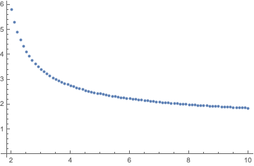 Mathematica graphics