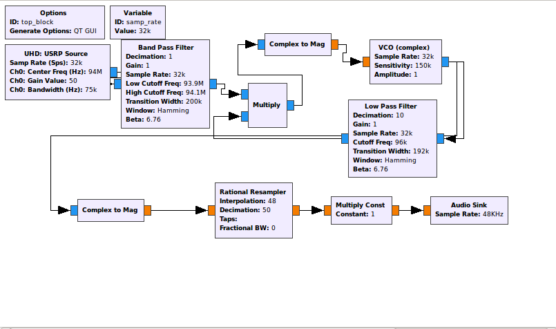 FM receiver flowgraph