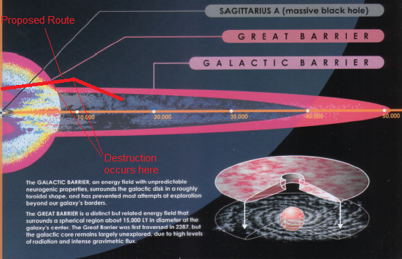 Cut-away drawing through the vertical plane of the galaxy, showing a scale of 0 lightyears from the centre on the left extending to 50 000 lightyears on the right.  The Great Barrier is shown around the core and the Galactic Barrier surrounding the disk.  An isometric cut-away drawing is shown inset with the size and shape of the barriers indicated.  The drawing has been annotated with the proposed track of Voyager, showing how it crosses the barriers where the ship would risk destruction.