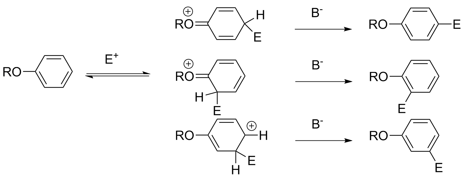 EAS transition state example