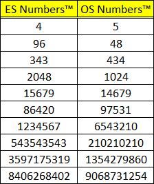 ES Numbers™ and OS Numbers™