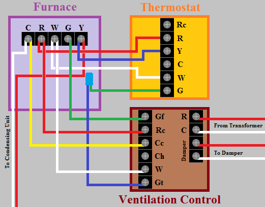 Whole System