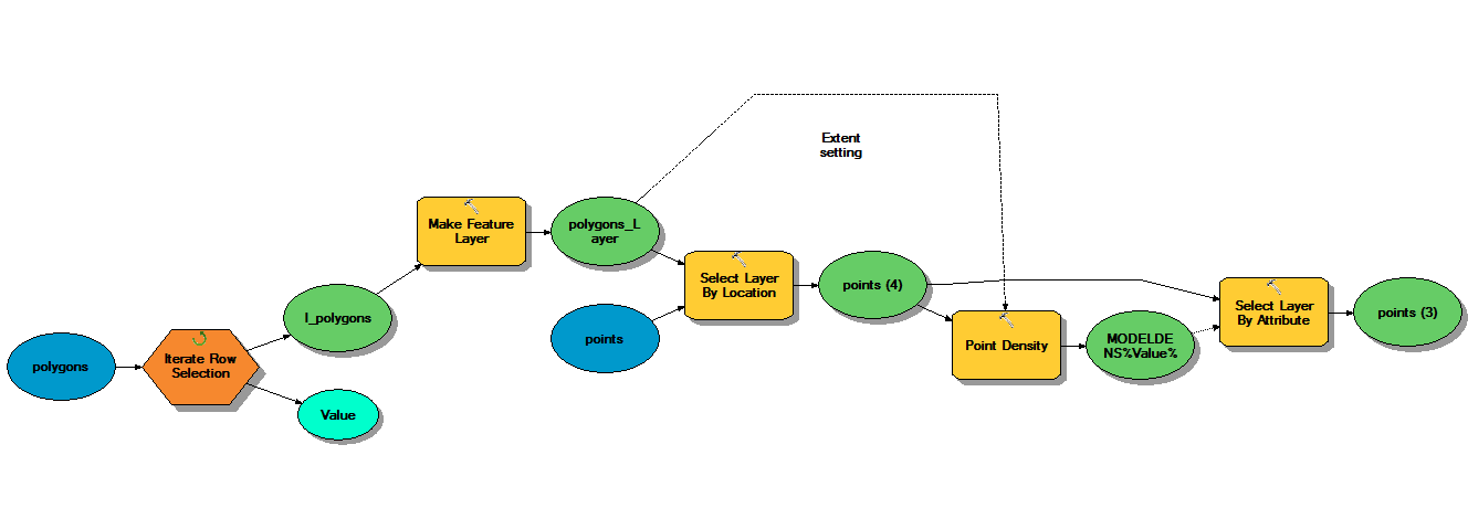 model example