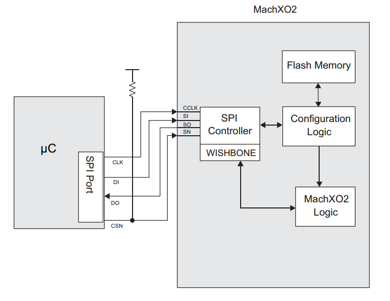 TN1204 Fig.12