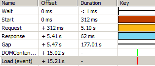 Example Load Times