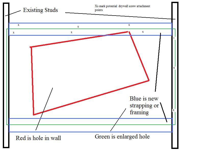 Large size holes fixup