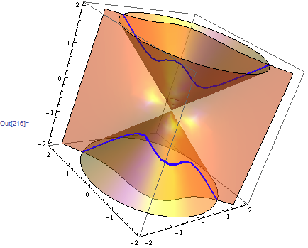 Mathematica graphics