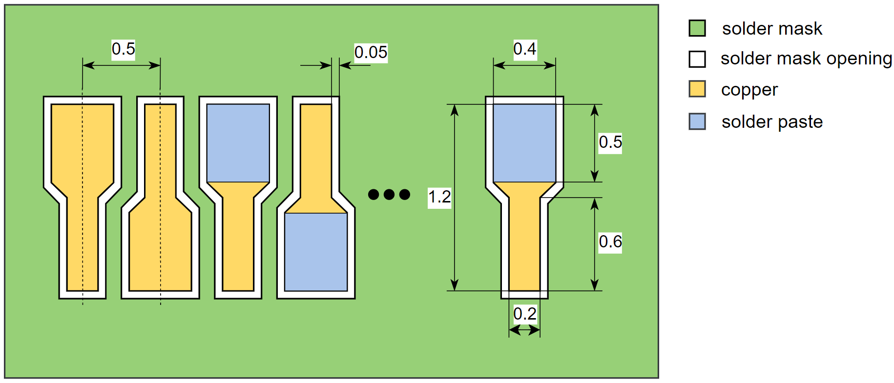 LQFP 0.5mm