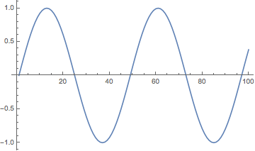 Mathematica graphics