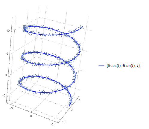 3D points and curve