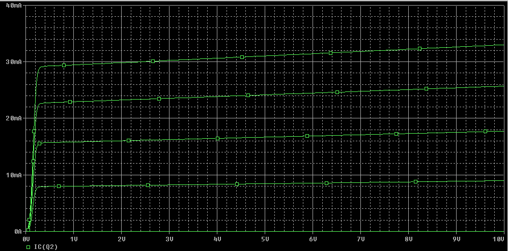 iv plot 