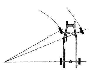 ackerman angles