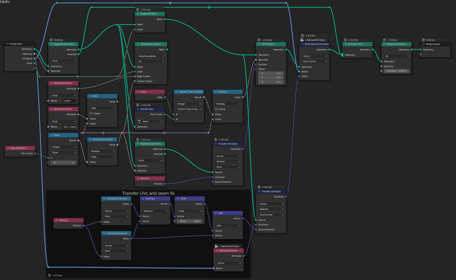 Local Subdivision node group