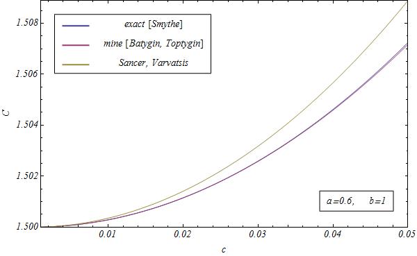 the comparison of the three results: exact (2), mine (1) and Sancer and Varvatsis (3)