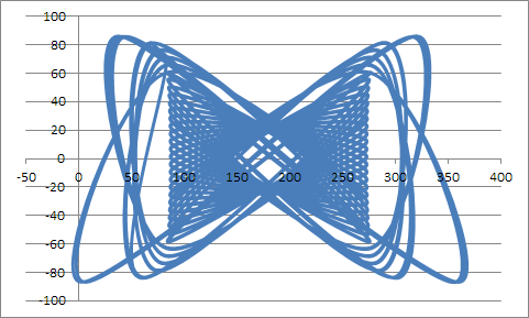 Jupiter analemma