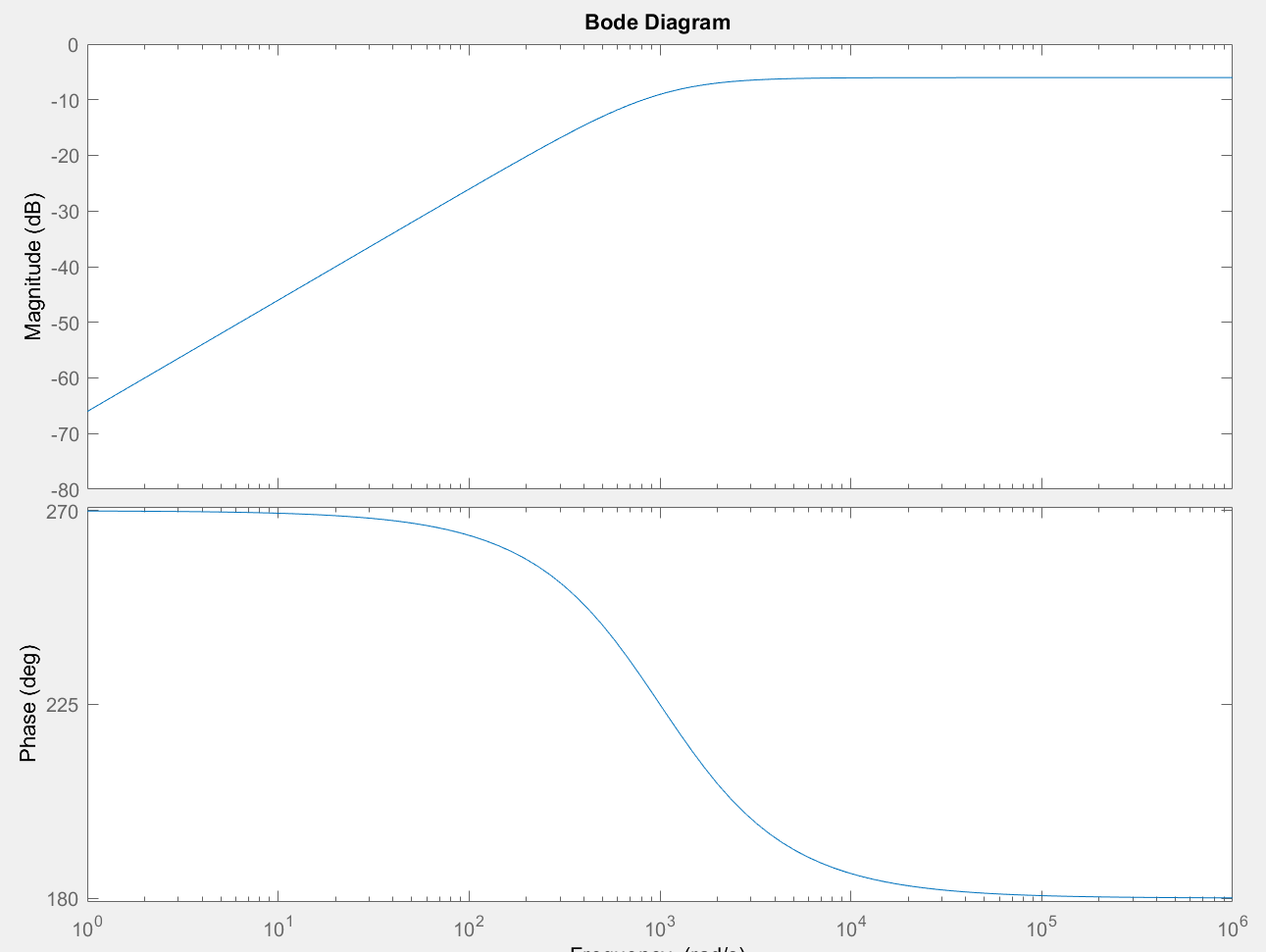 matlab