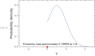 PDF of censored random variable