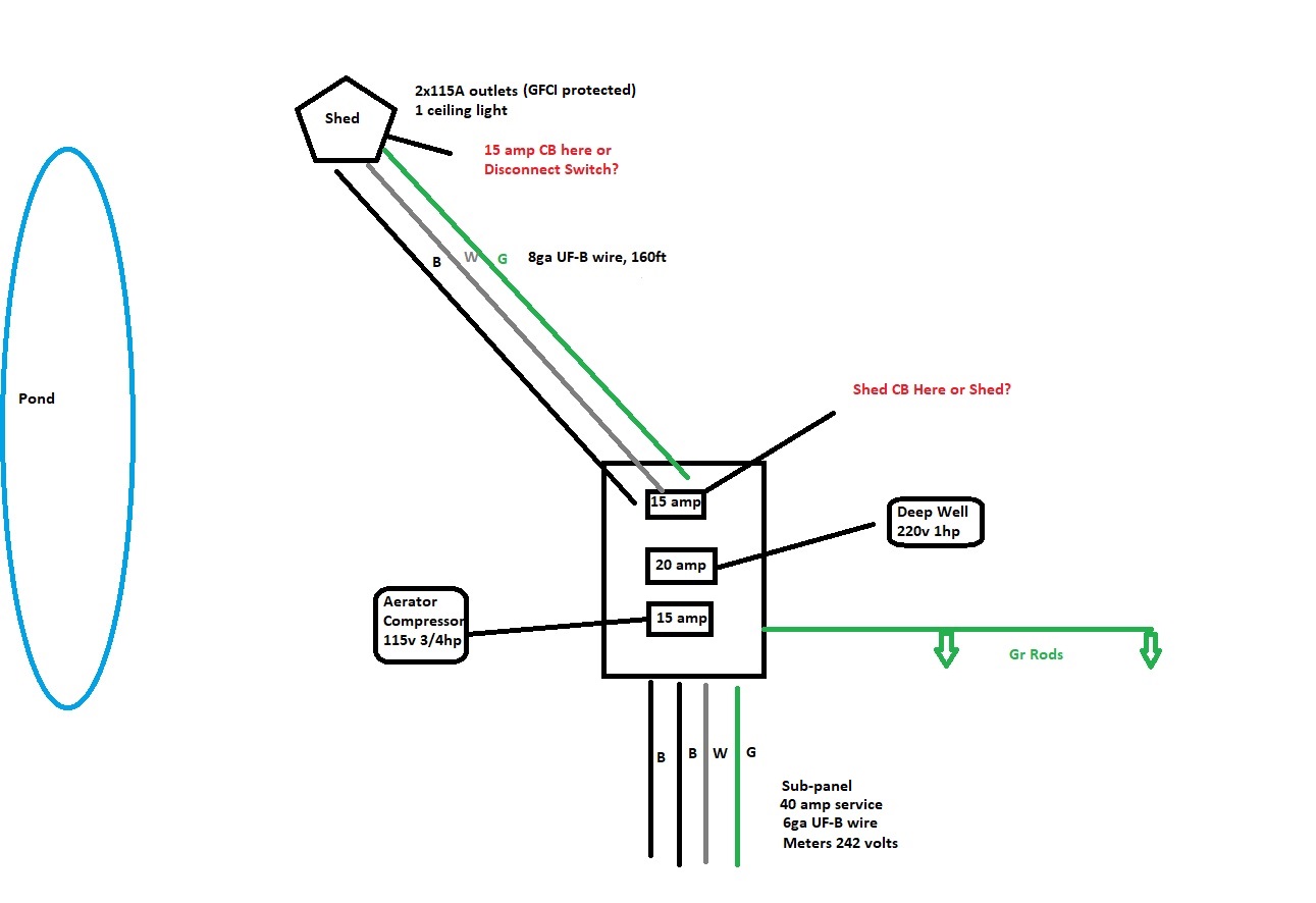 Shed Electric Service