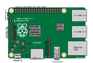 Raspberry Pi 1 model B+ revision 1.2, and Raspberry Pi 2 model B