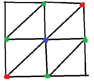 Heightmap grid