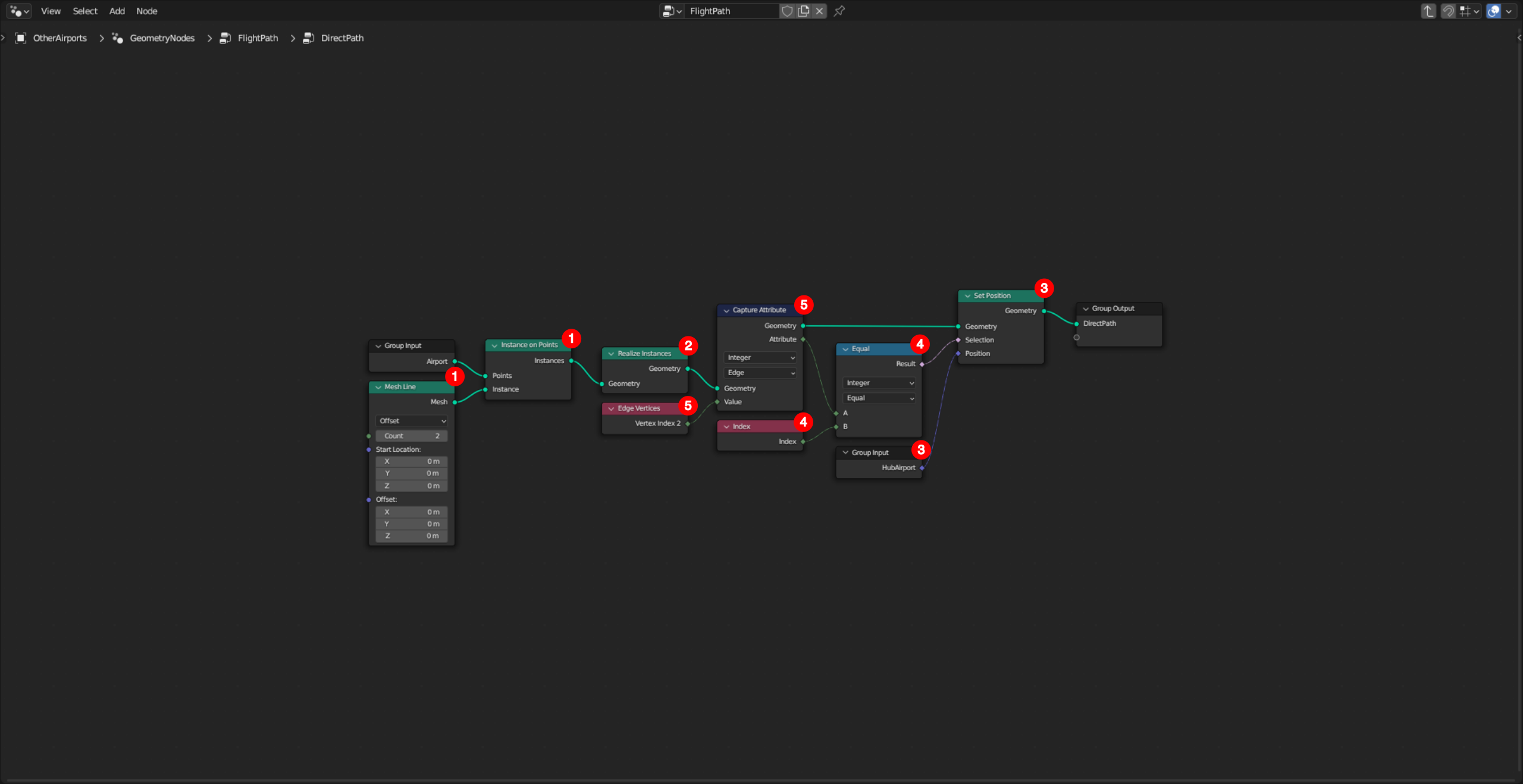 GN Direct paths graph