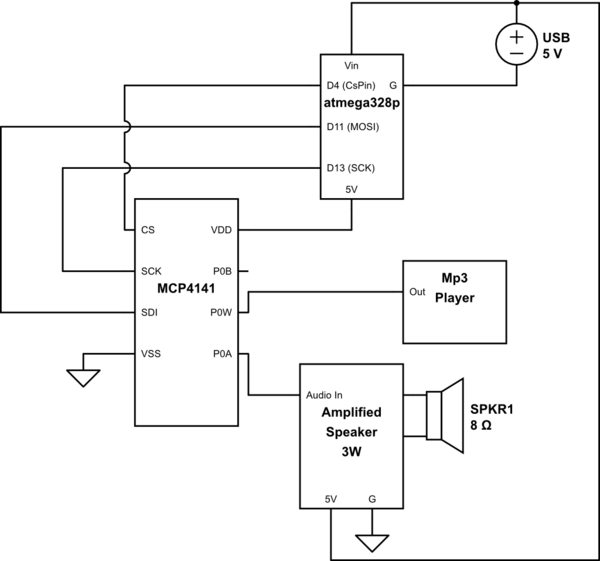 schematic