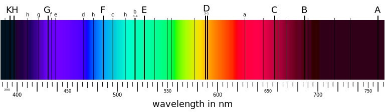 absorptions spectrum