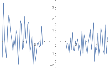 loose connection without interpolation