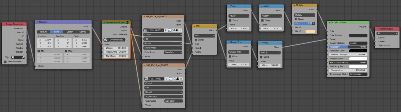 node tree