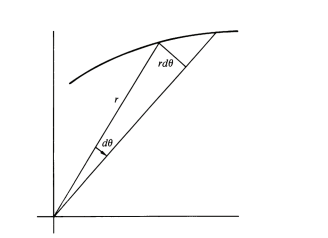 how to take area element