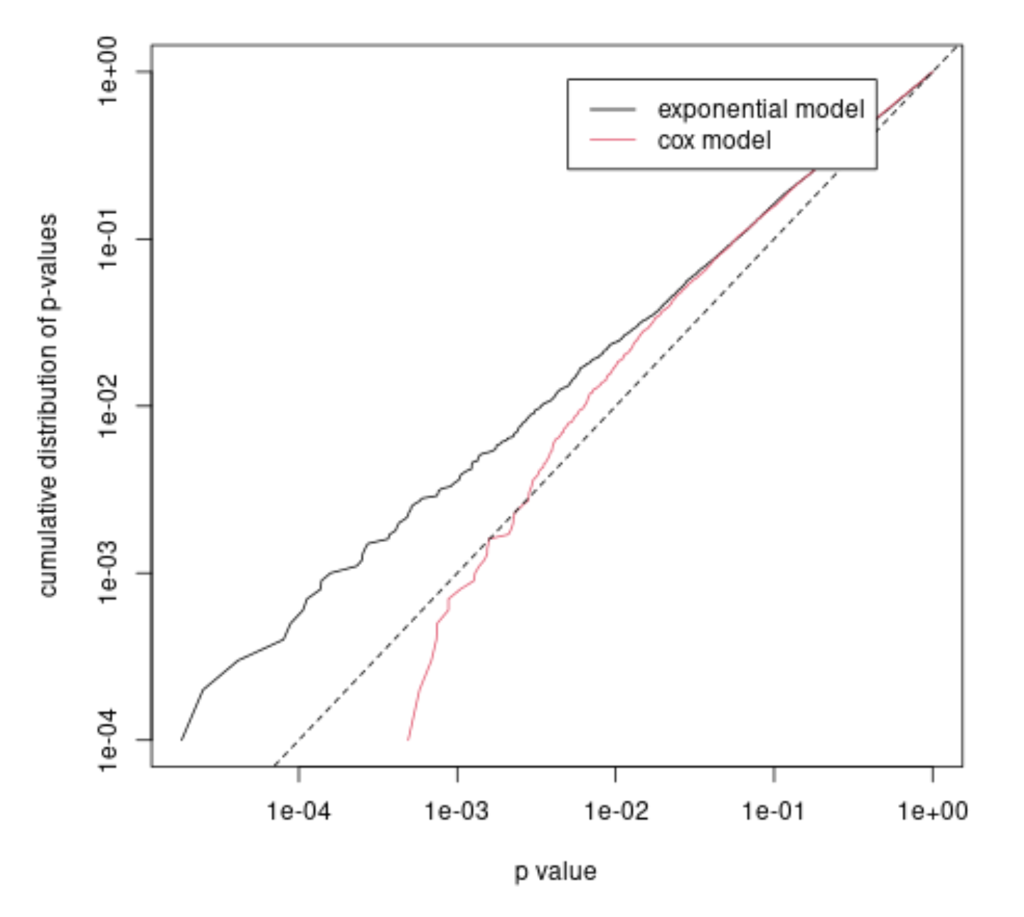 power comparison