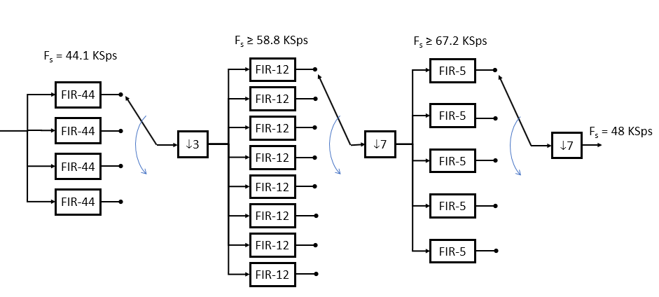 polyphase resampler