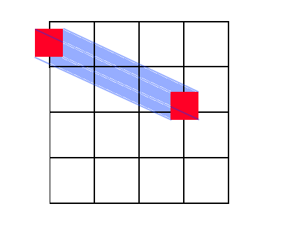 collision sample