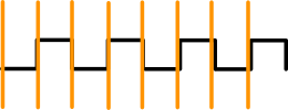 LFO phase in sync