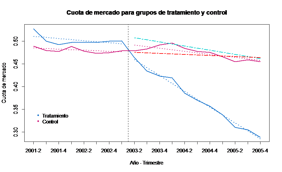 introducir la descripción de la imagen aquí