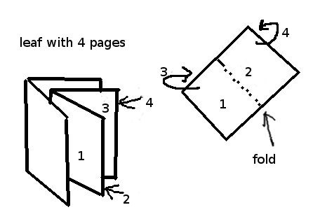 Four page binding