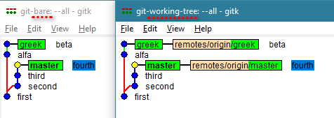 Local and remote repositories