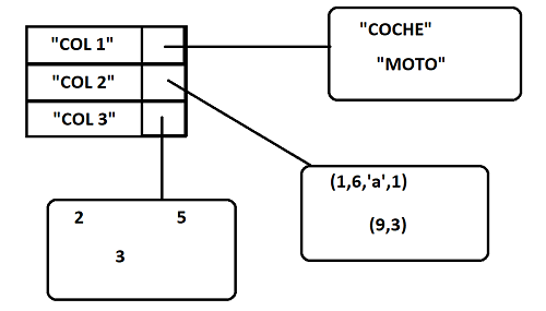 Esquema a seguir