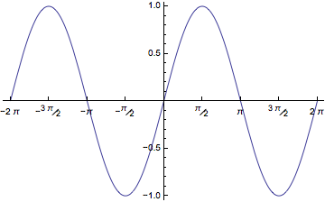 Mathematica graphics