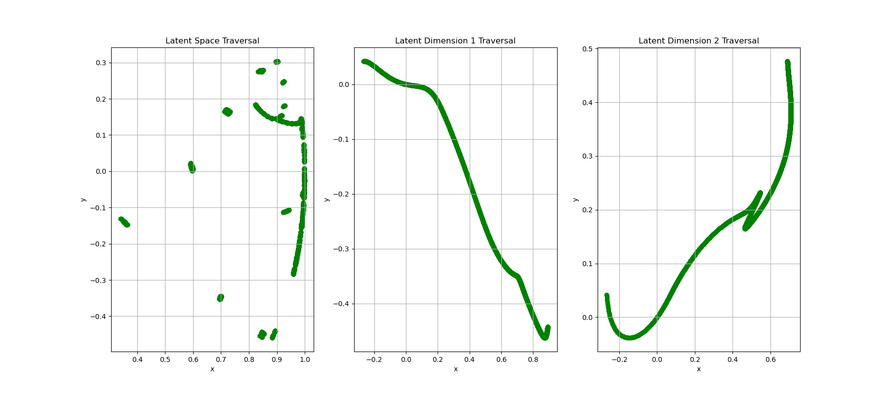 Latent Traversal