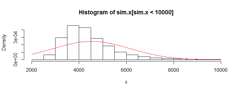 Histogram 2