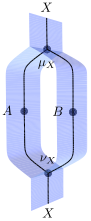 sheet diagram for A + B