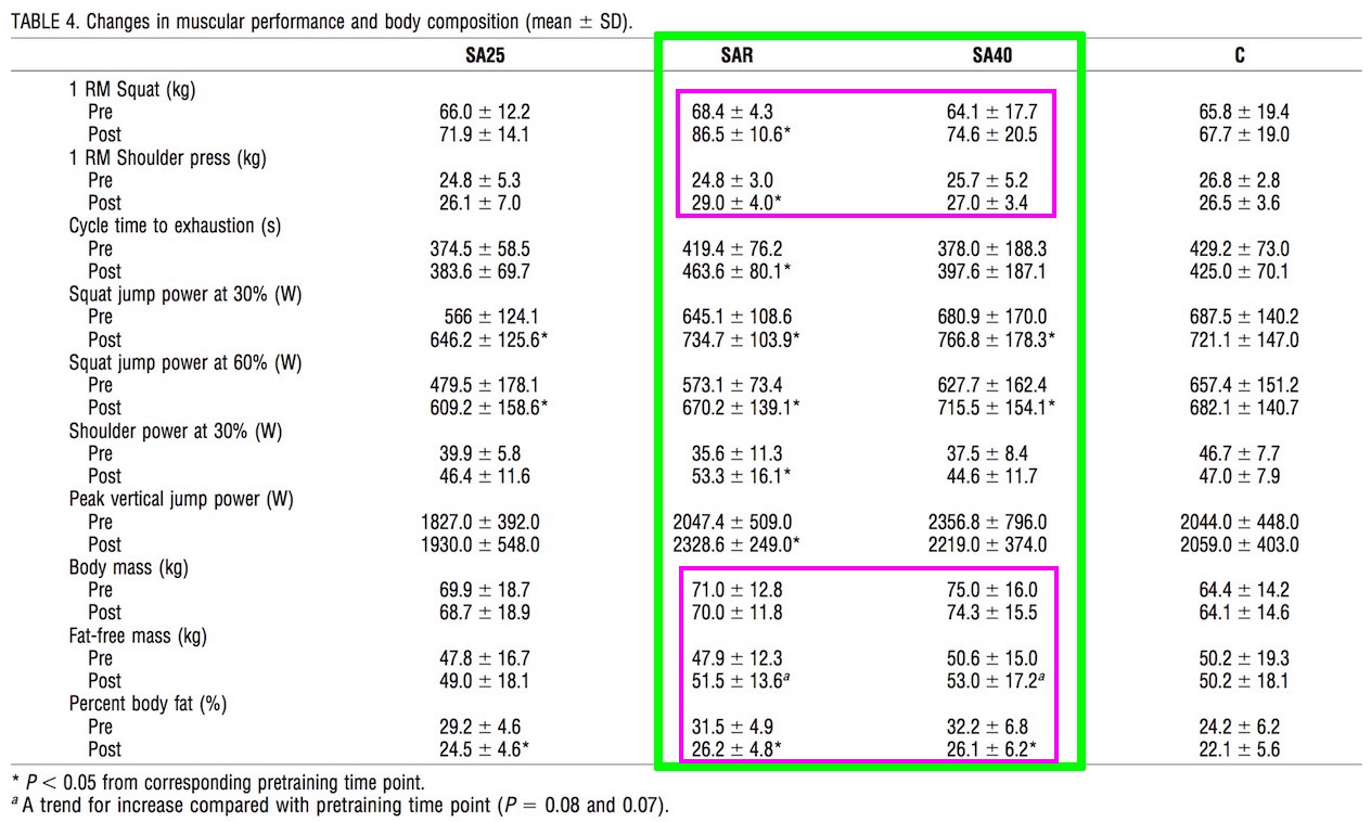 resistance bands improving strength and body composition