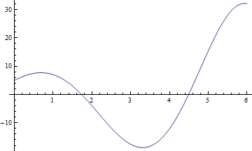 Mathematica graphics