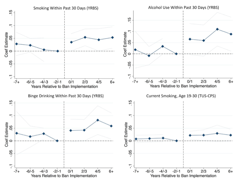 Affirmative action bans